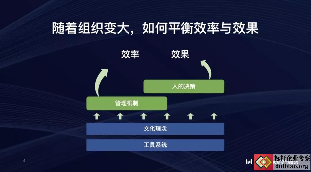 字节跳动