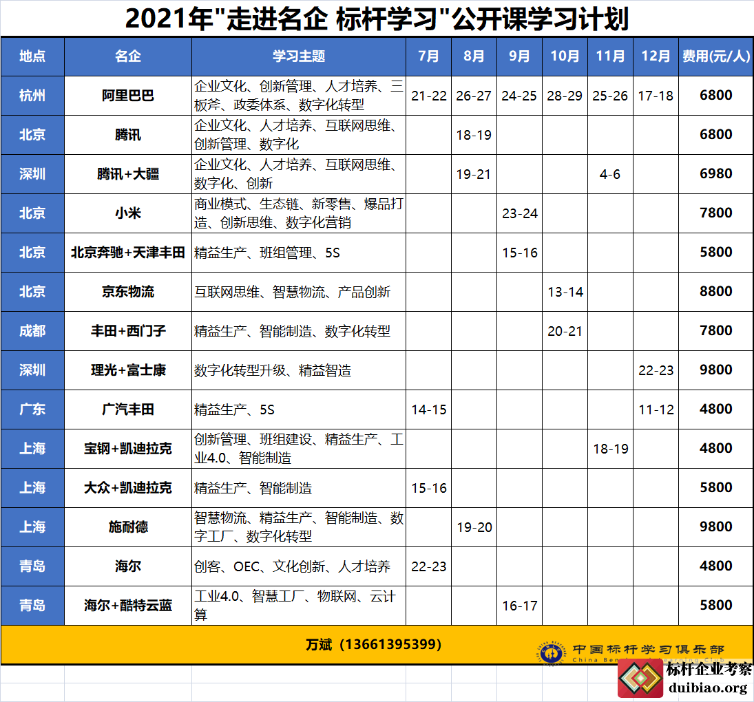 2021年标杆考察公开课计划表