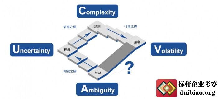 VUCA