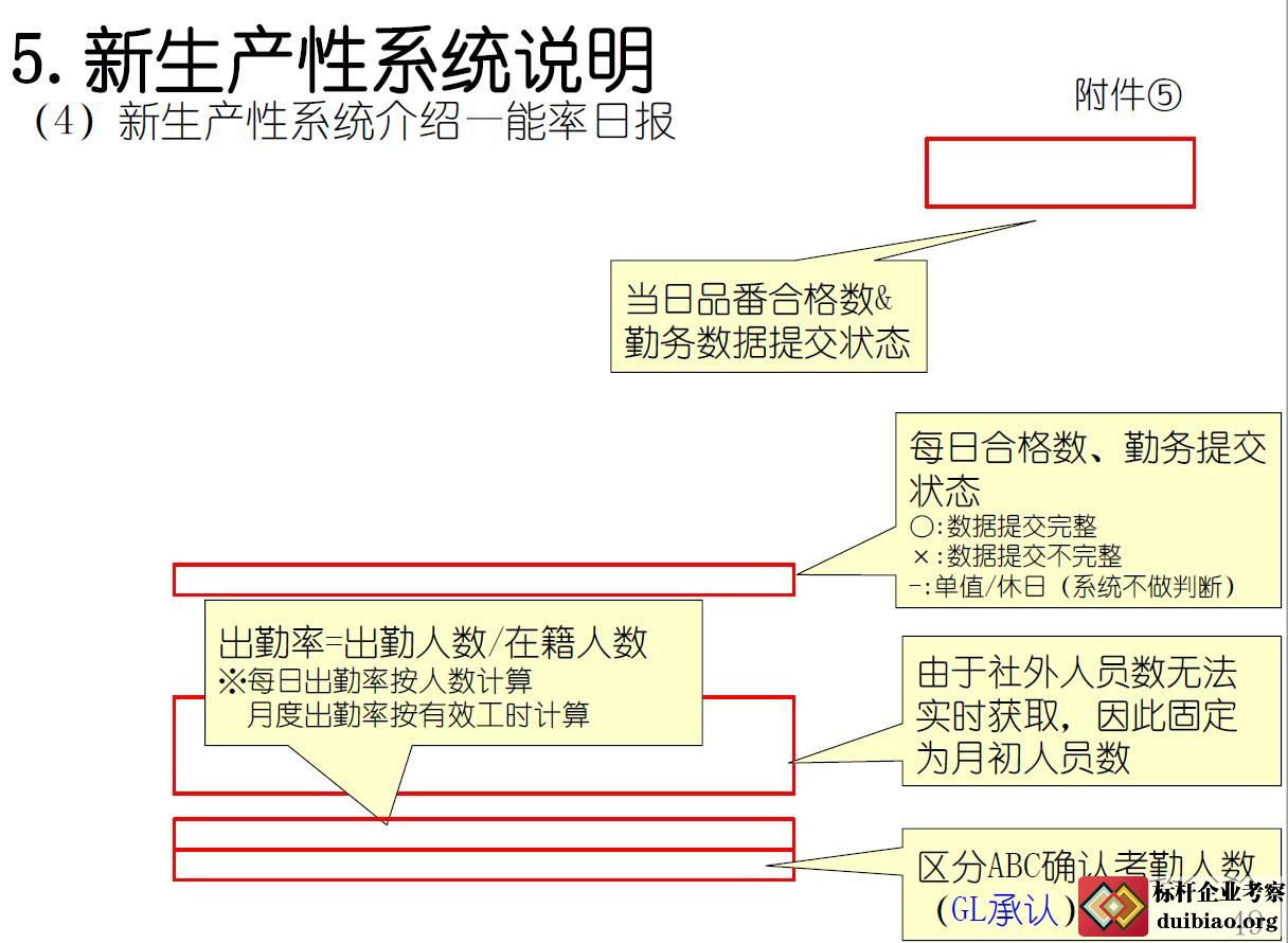 新生产性系统说明