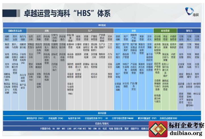 HBS体系