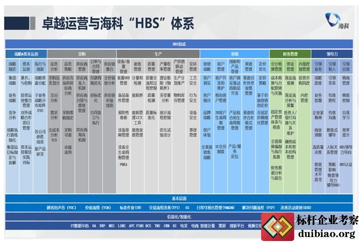 HBSϵ