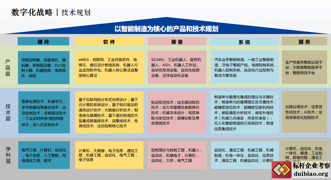 上海新时达机器人