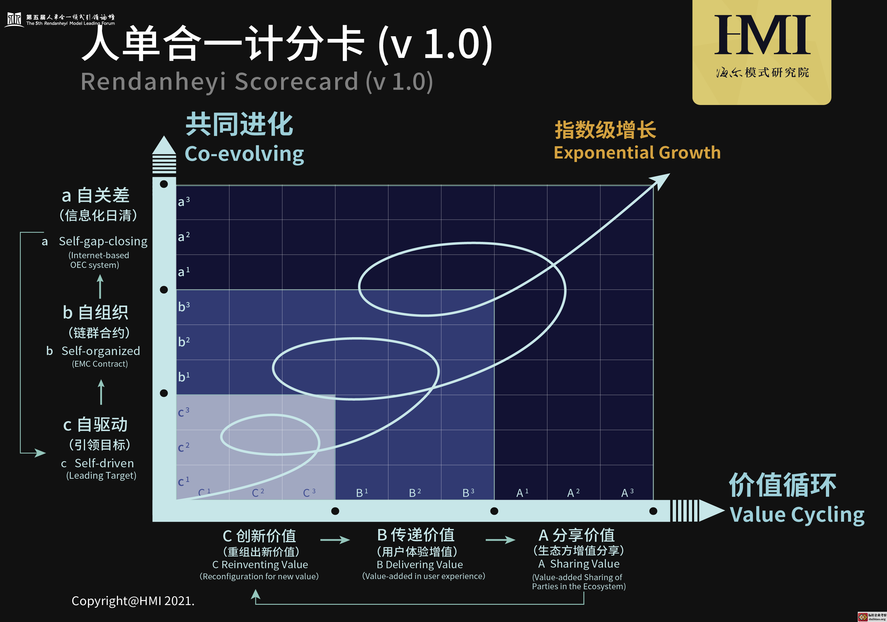 链群合约