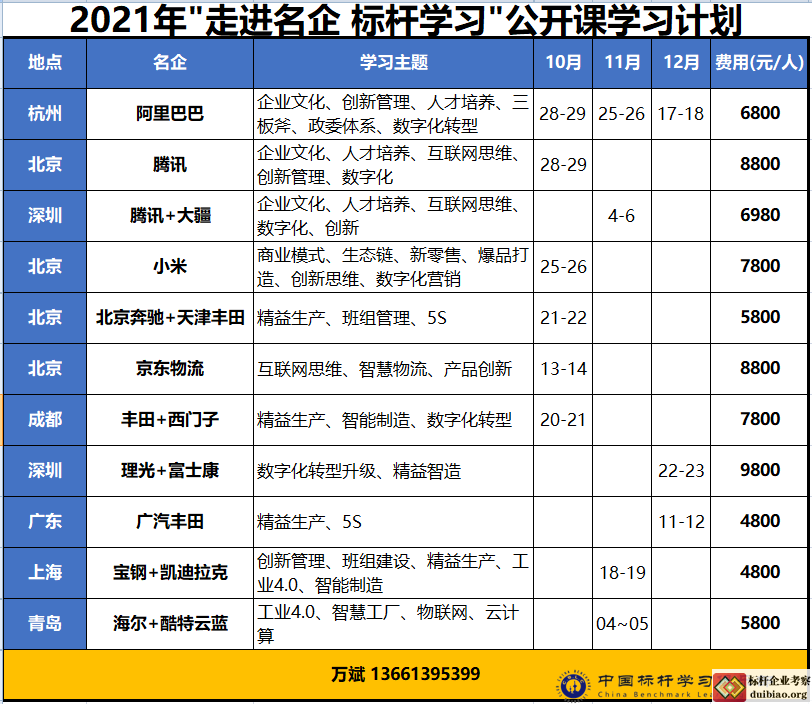 2021年标杆考察公开课计划表