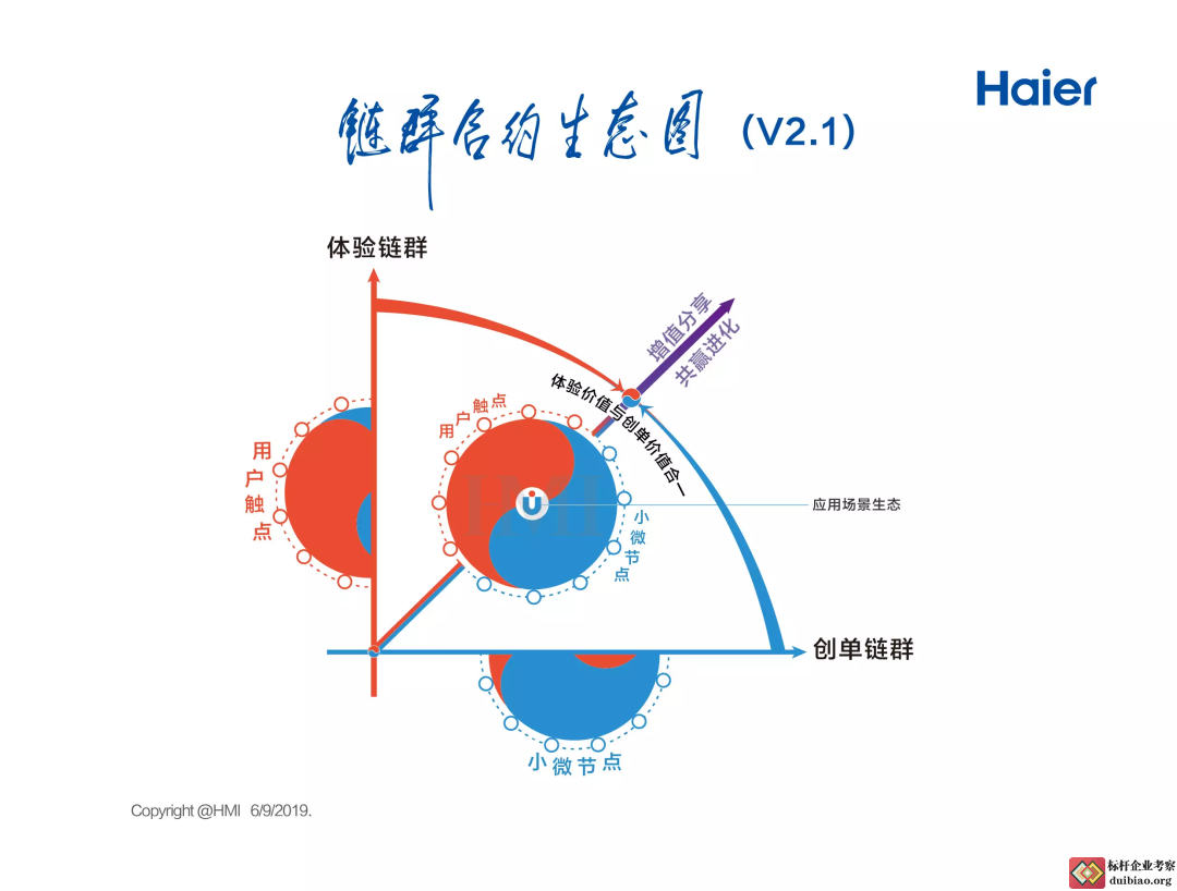 链群合约