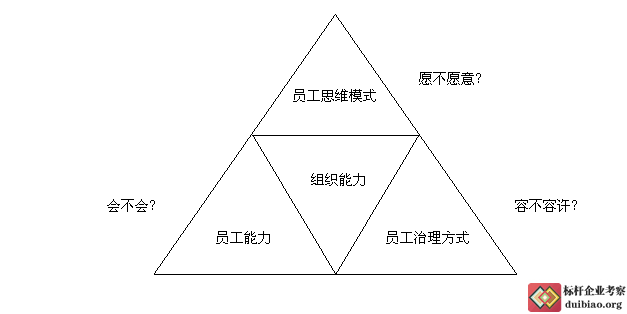 杨三角