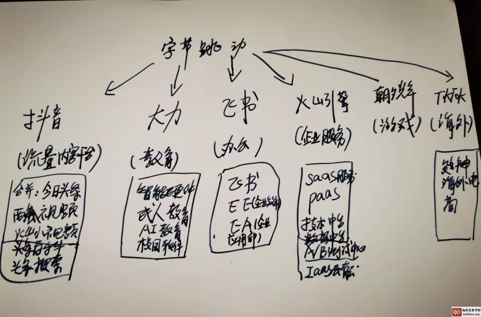 字节跳动