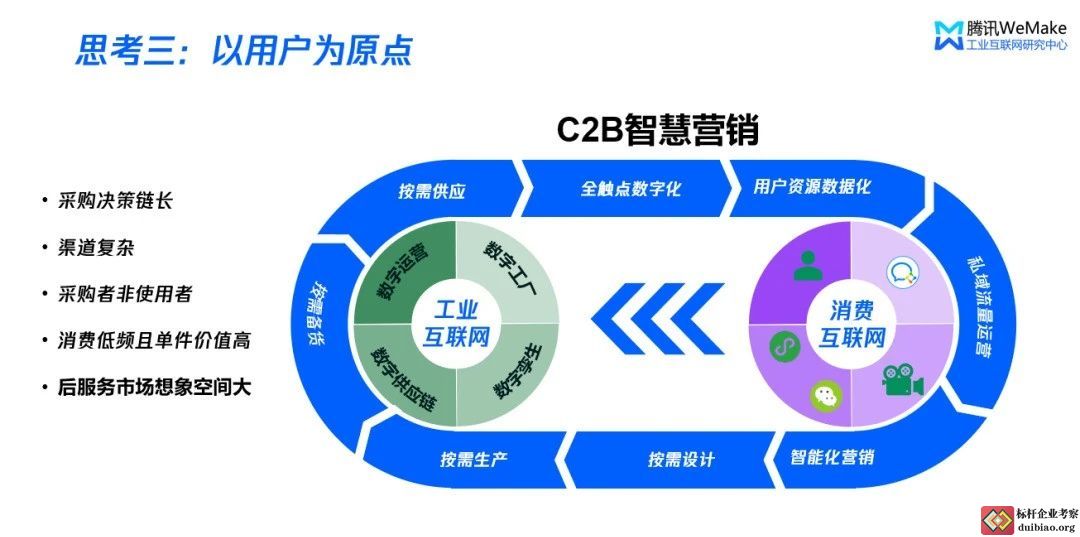 思考三:以用户为原点