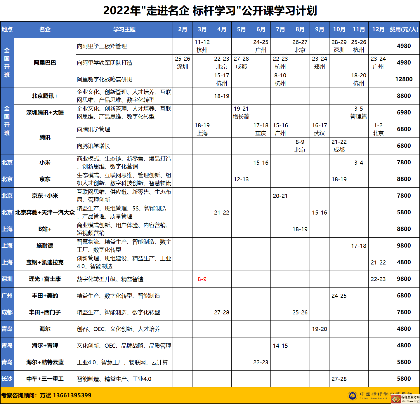标杆考察公开课