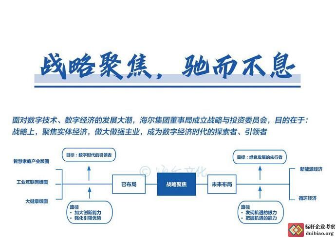 周云杰演讲思维导图