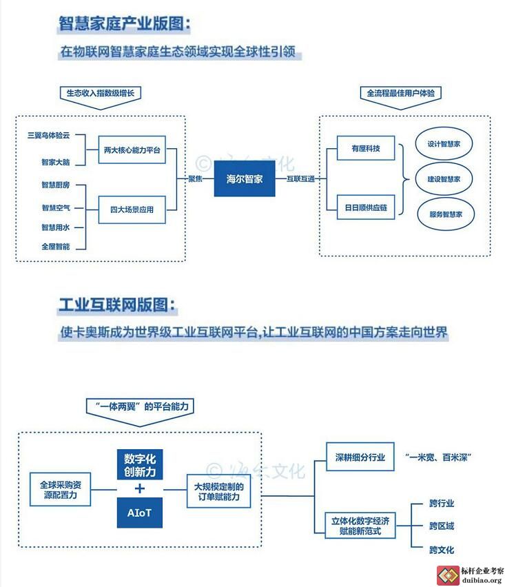 周云杰演讲思维导图