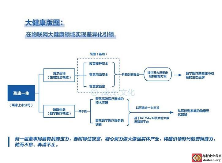 周云杰演讲思维导图