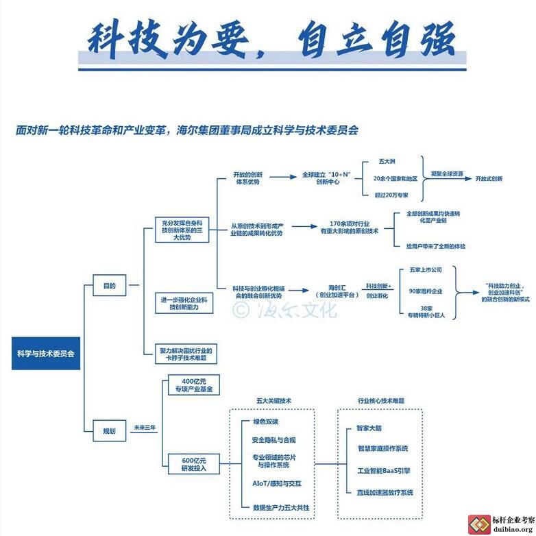 周云杰演讲思维导图