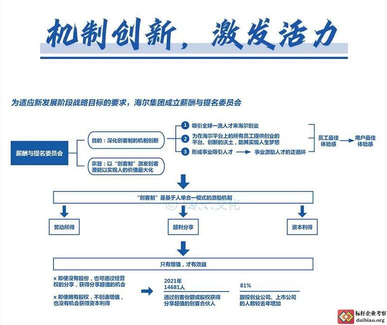 周云杰演讲思维导图