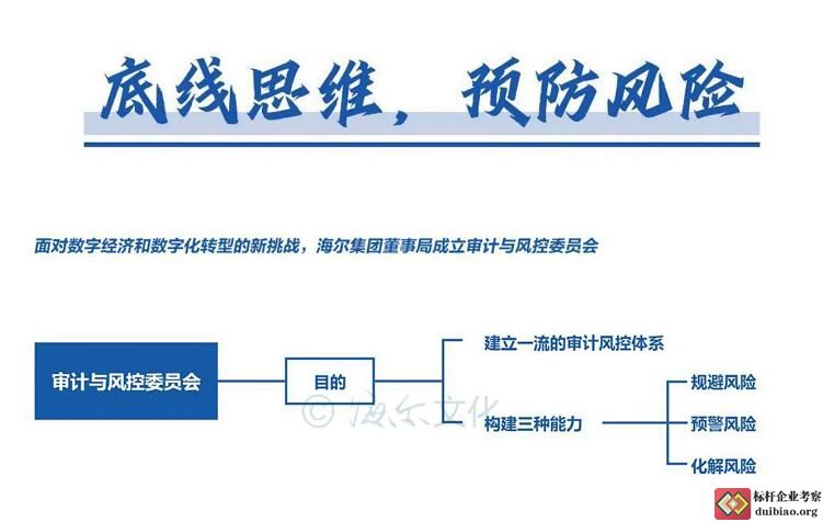 周云杰演讲思维导图
