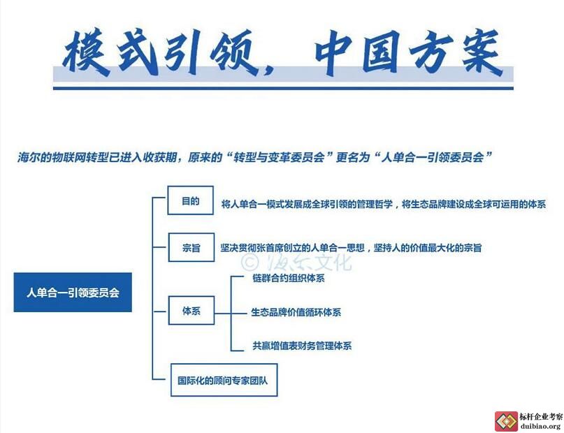 周云杰演讲思维导图