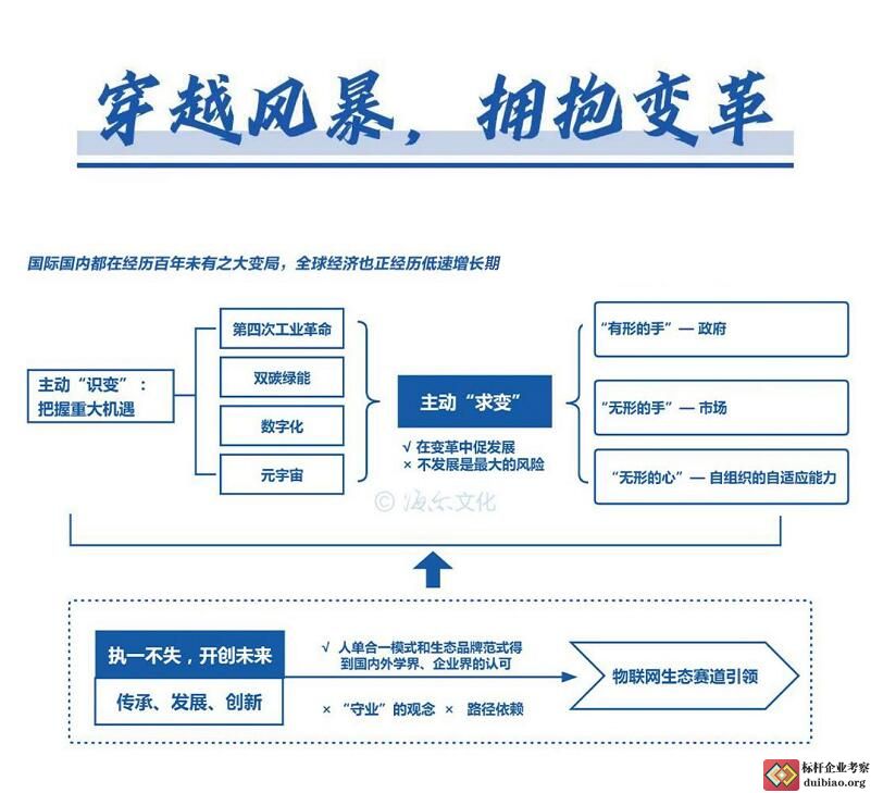 周云杰演讲思维导图