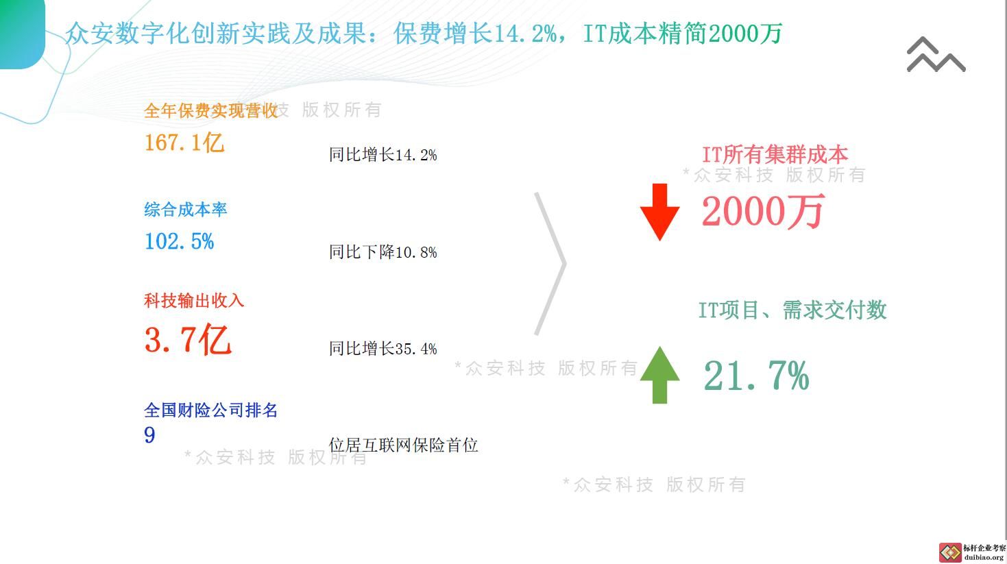 众安科技