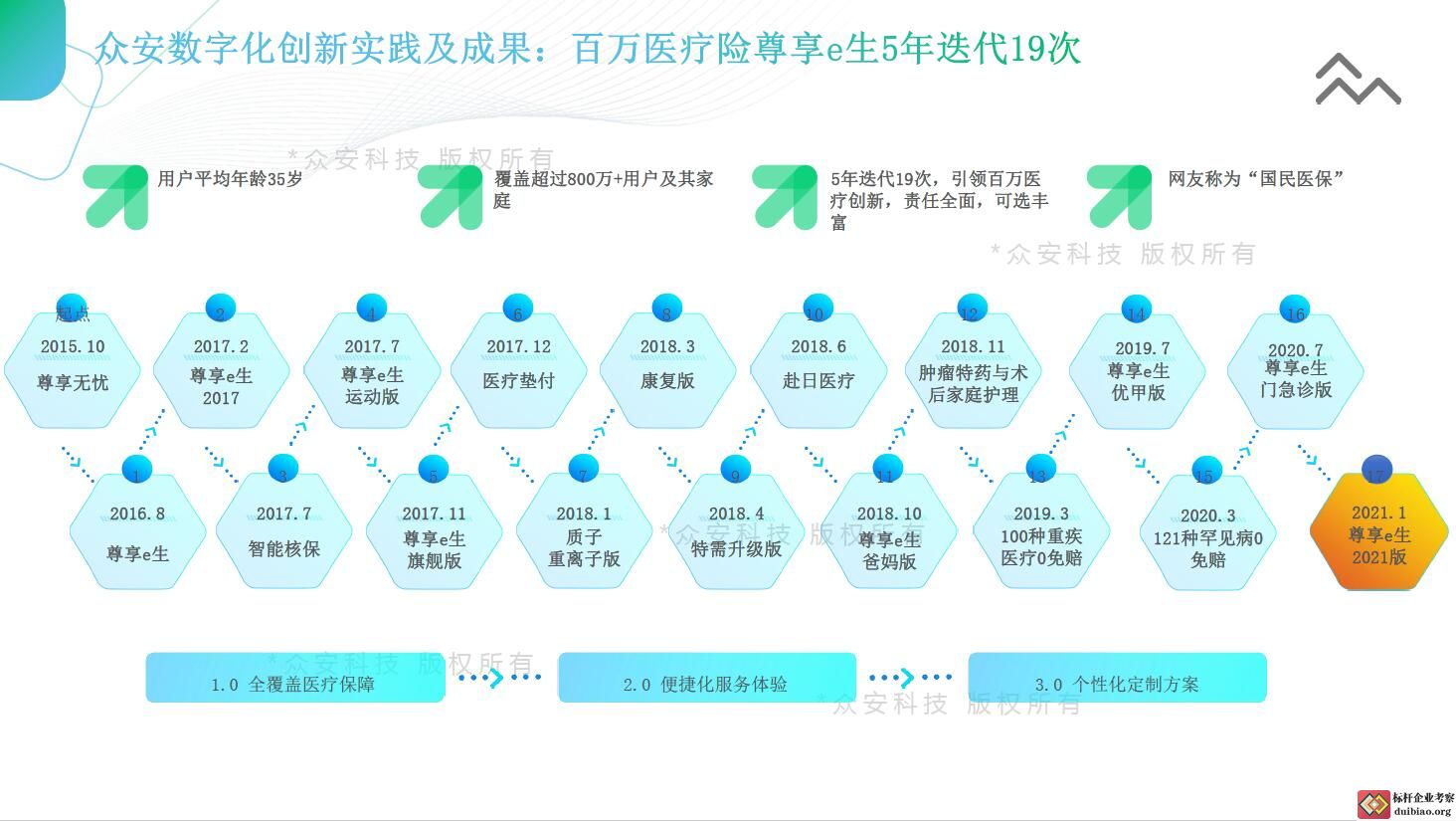 众安科技