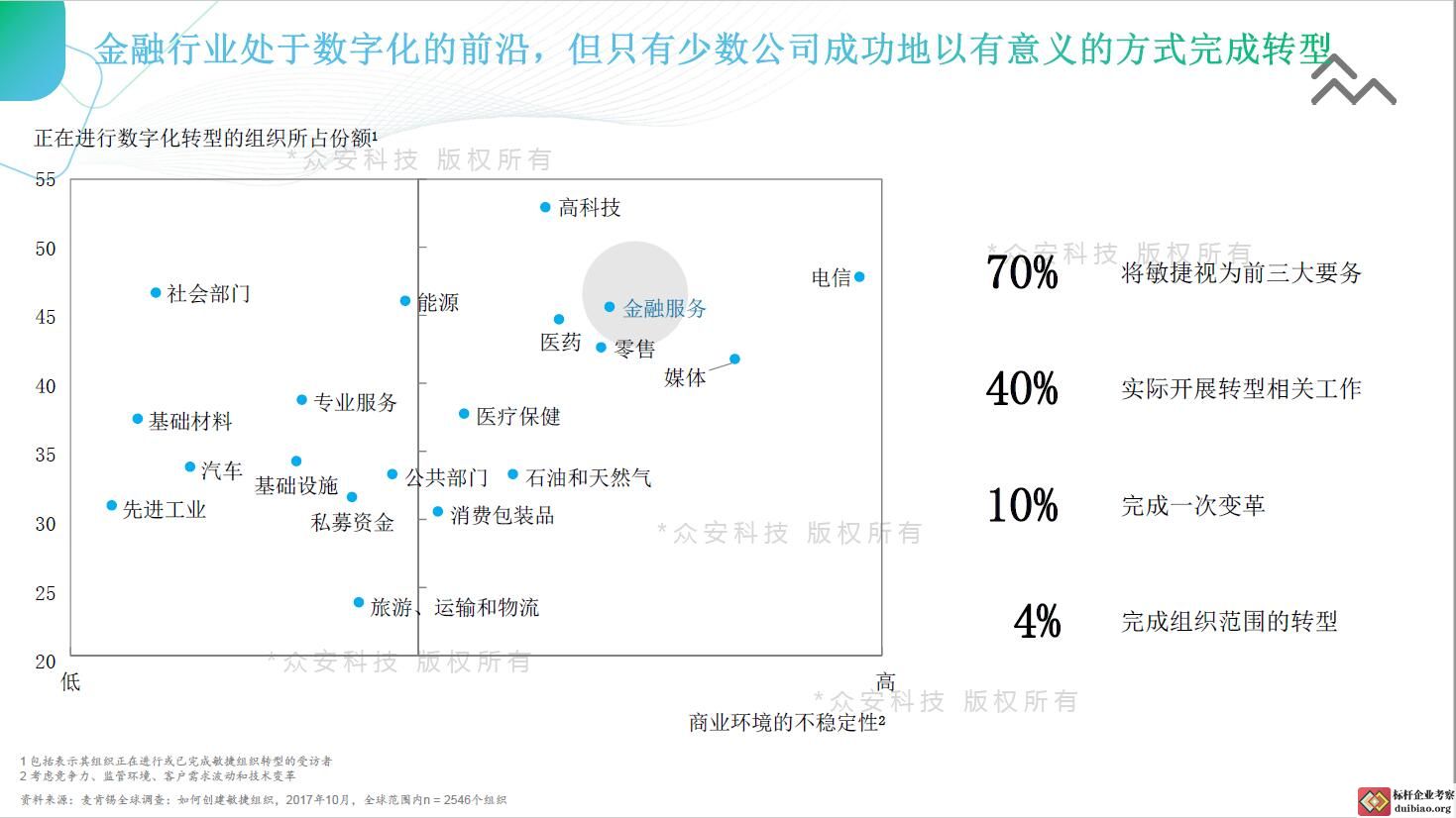 众安科技