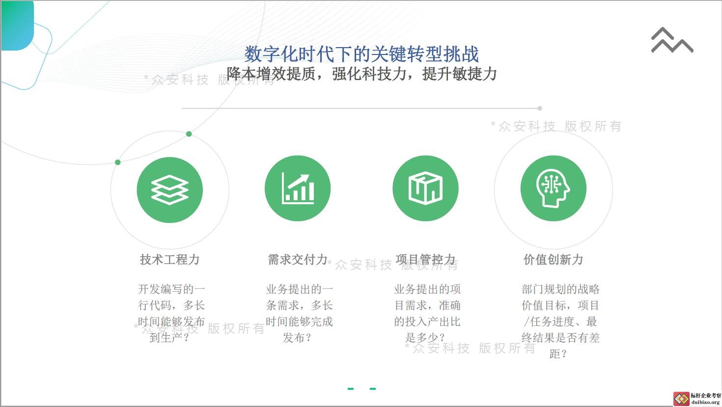 众安科技