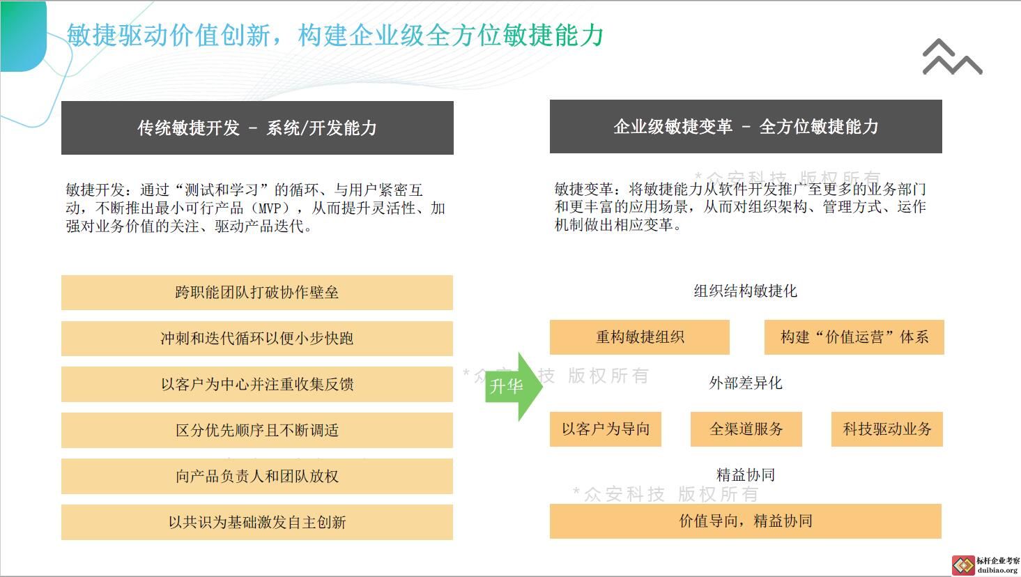 众安科技