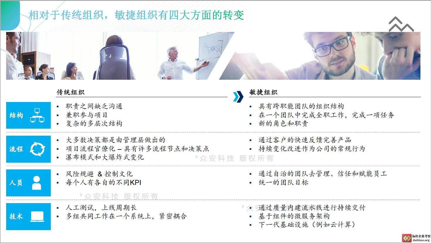众安科技