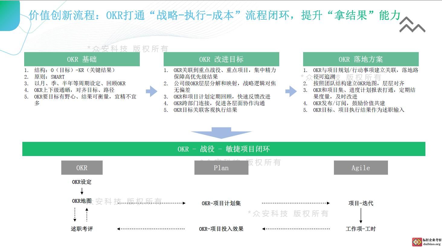 众安科技