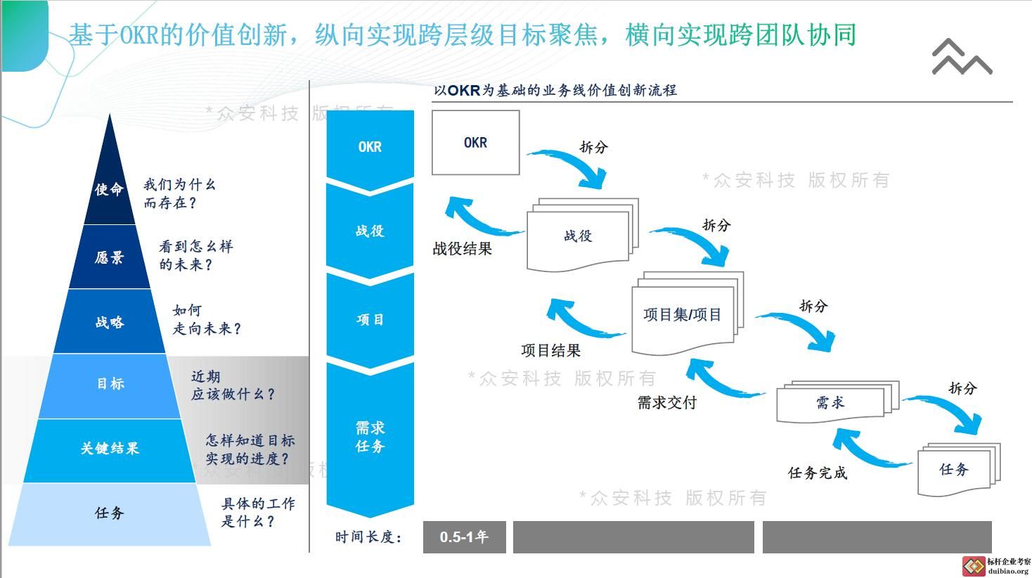众安科技
