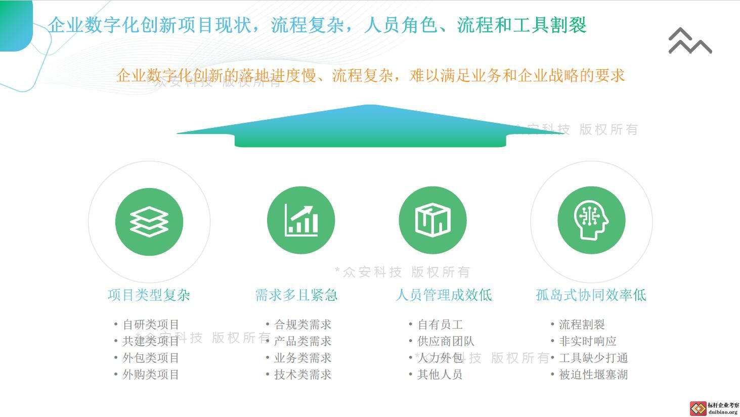 众安科技