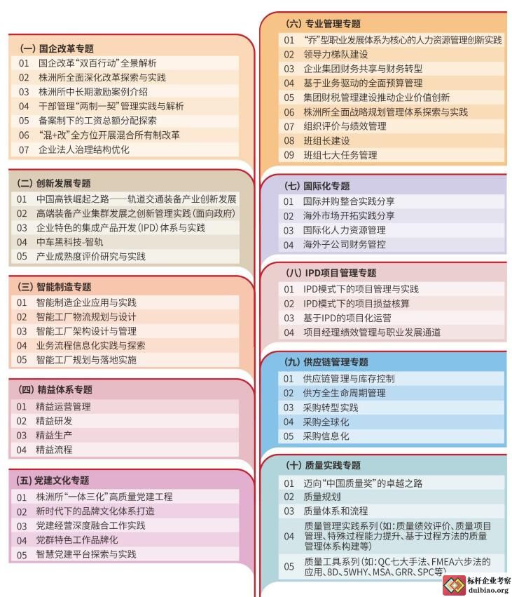 中车交流课题