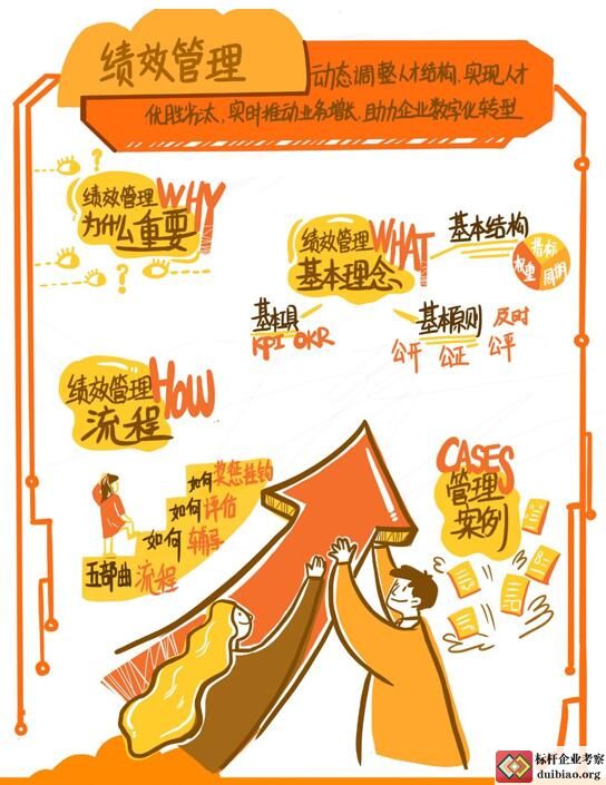 阿里巴巴管理者技能之绩效管理
