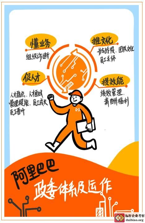 阿里巴巴政委体系探秘