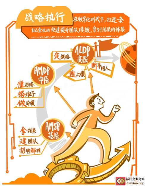 阿里管理九板斧