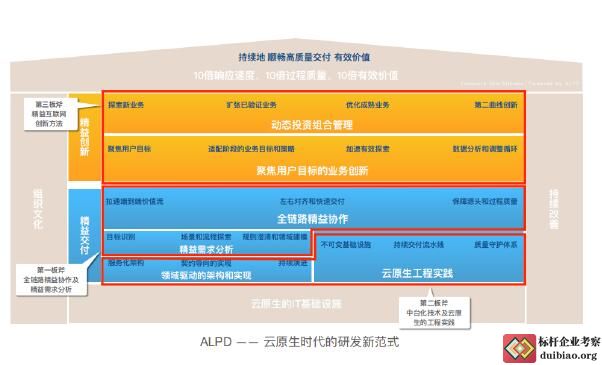 阿里研发三板斧
