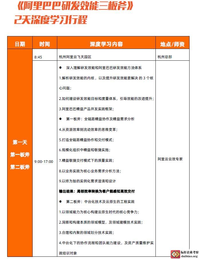 阿里巴巴研发效能管理三板斧