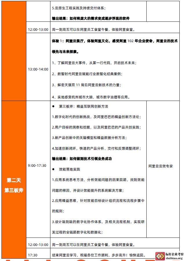 阿里巴巴研发效能管理三板斧