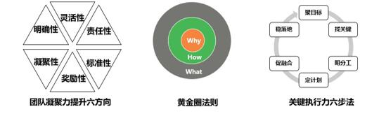 课程模型