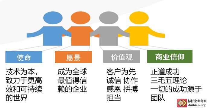 京东互联网思维与文化创新