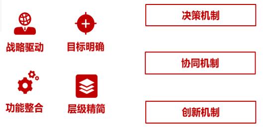 京东组织管理与人才培养