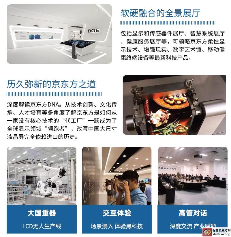 参观京东方