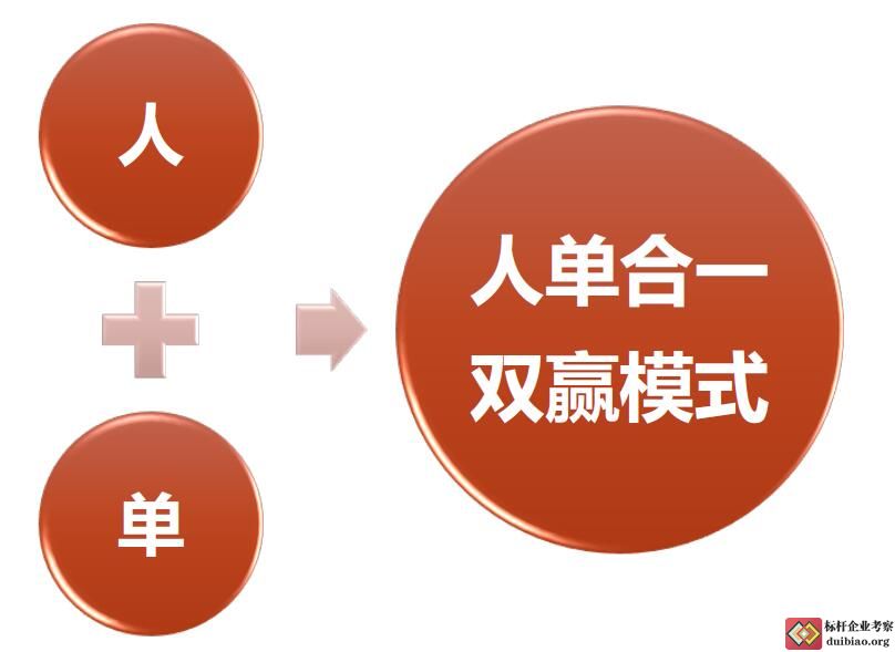 海尔人单合一