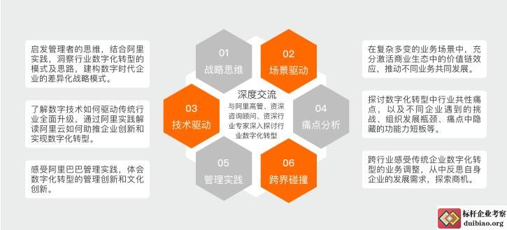 数字化转型赋能体系