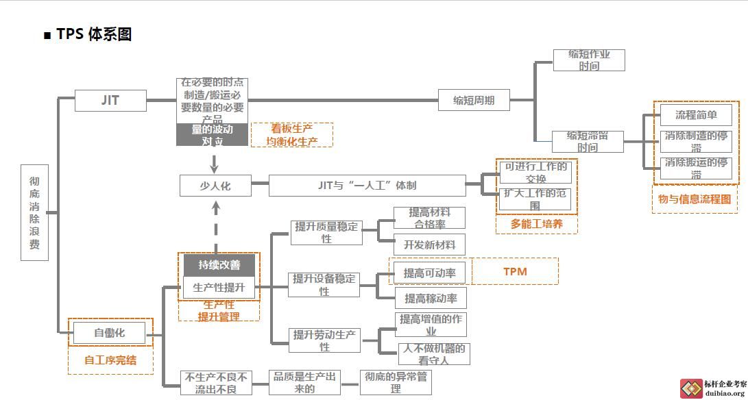 降本增效—成本控制与价值分析