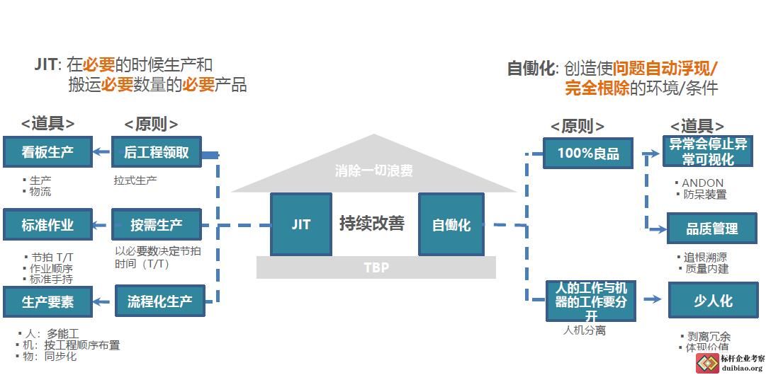 降本增效—成本控制与价值分析
