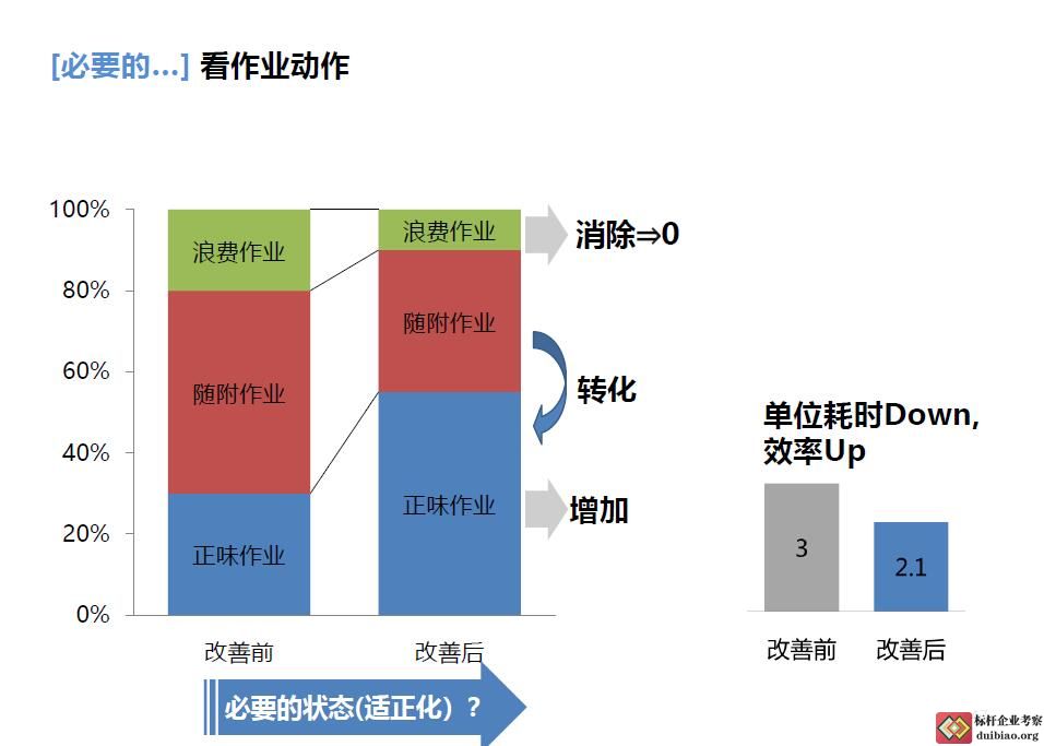 丰田班组建设