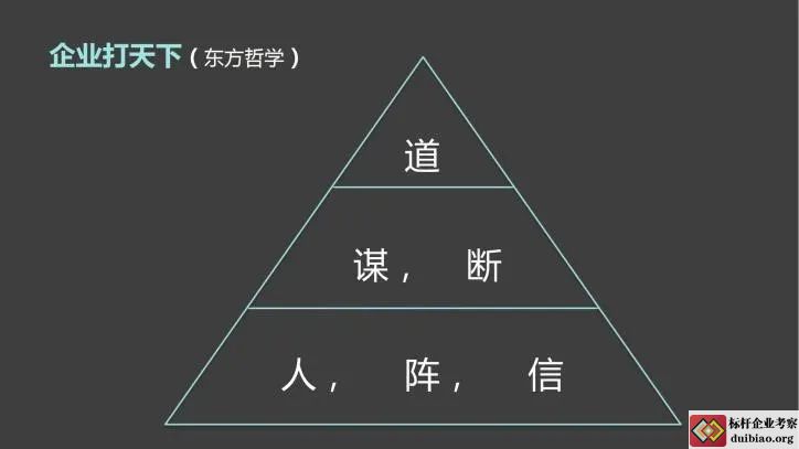东方企业文化