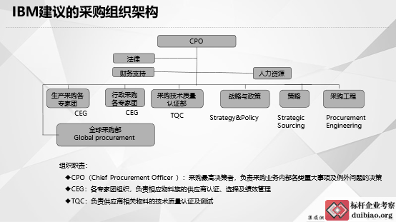 采购组织