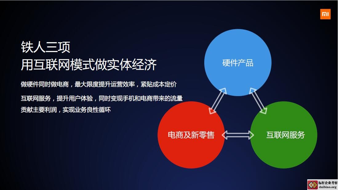 小米铁人三项